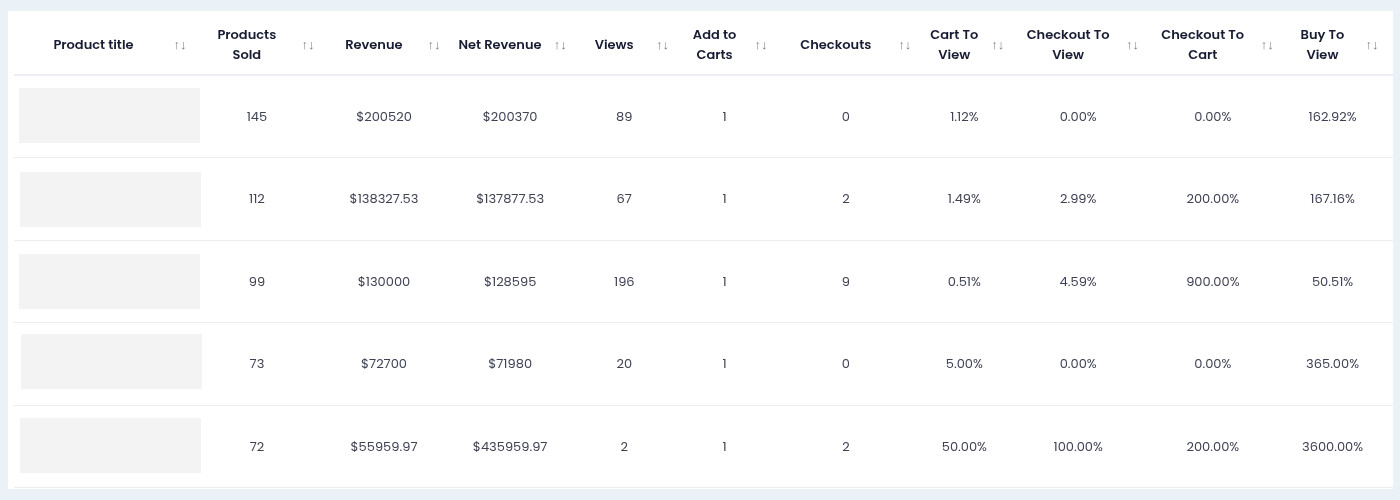 Product Analytics page